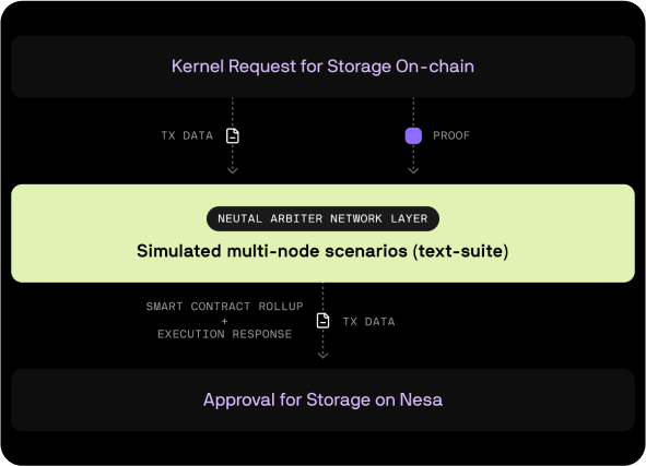 Decentralized Inference