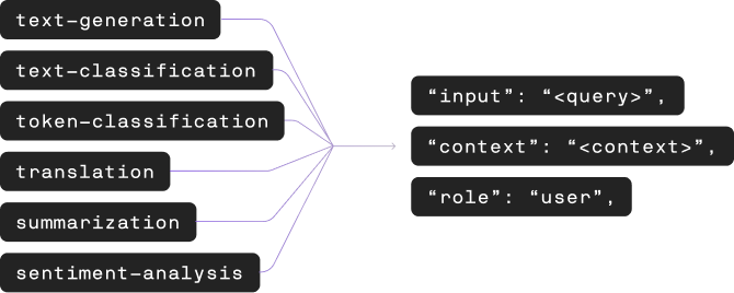 Building on Nesa Protocol