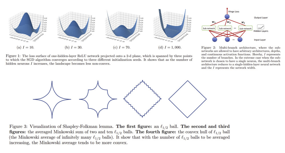 Deep Neural Networks with Multi-Branch Architectures Are Intrinsically Less Non-Convex