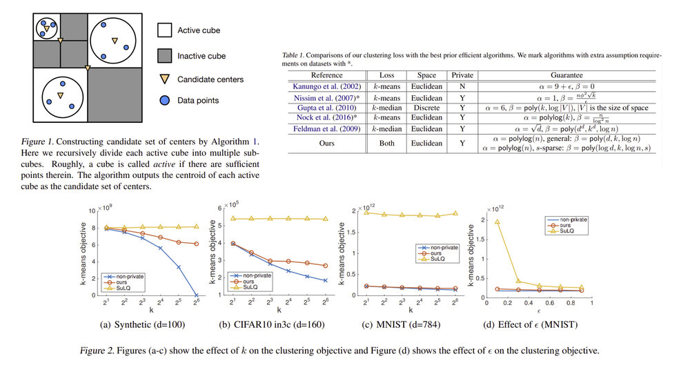 Differentially Private Clustering in High-Dimensional Euclidean Spaces