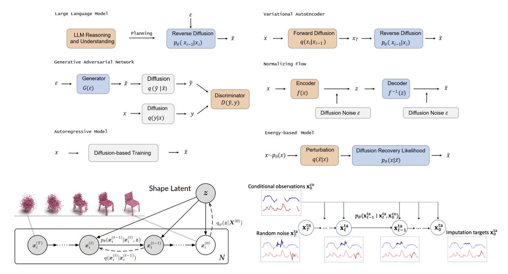 Diffusion Models: A Comprehensive Survey of Methods and Applications