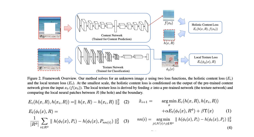 High-resolution image inpainting using multi-scale neural patch synthesis