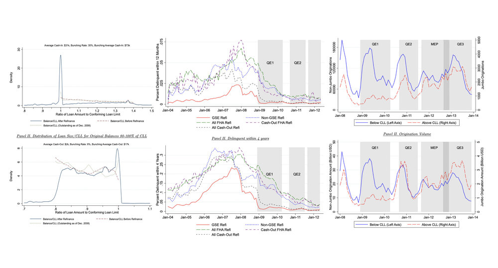 How quantitative easing works: Evidence on the refinancing channel