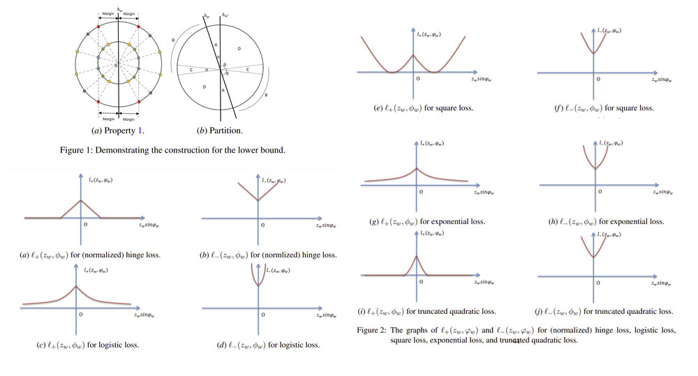 Learning and 1-bit Compressed Sensing under Asymmetric Noise