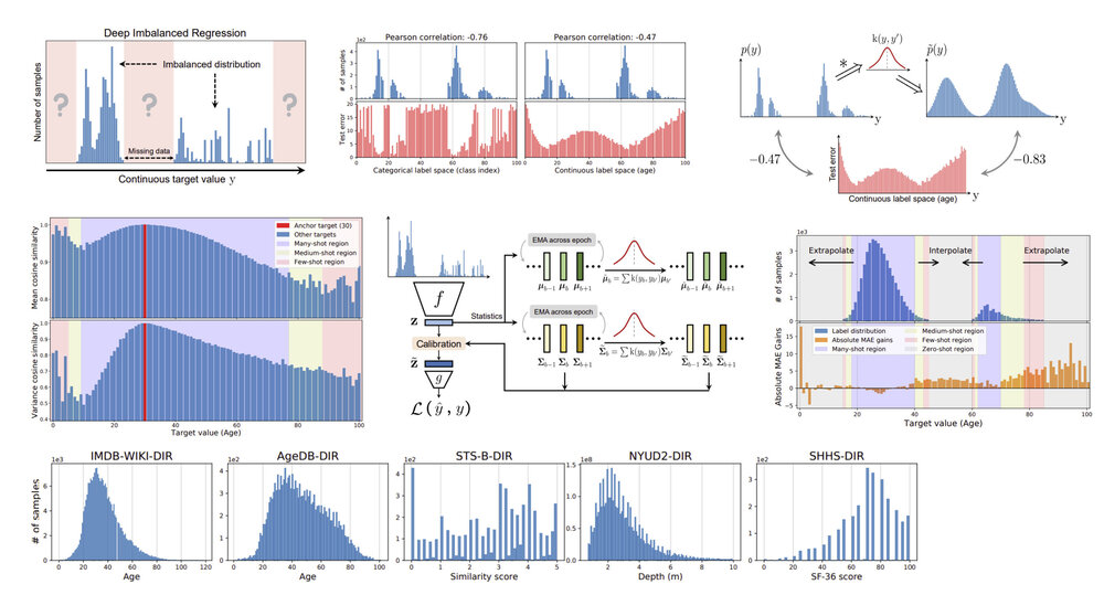 Proceedings of Machine Learning Research