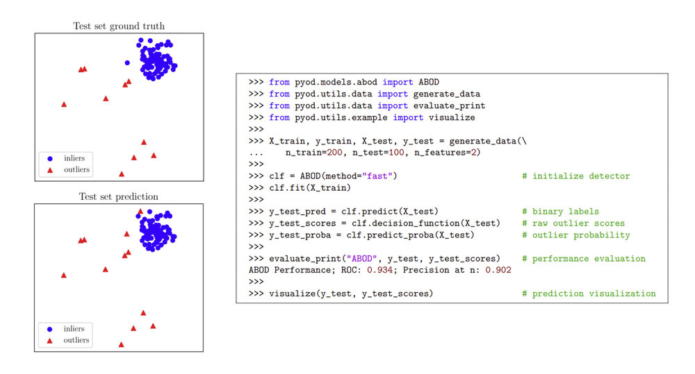 PyOD: A Python Toolbox for Scalable Outlier Detection