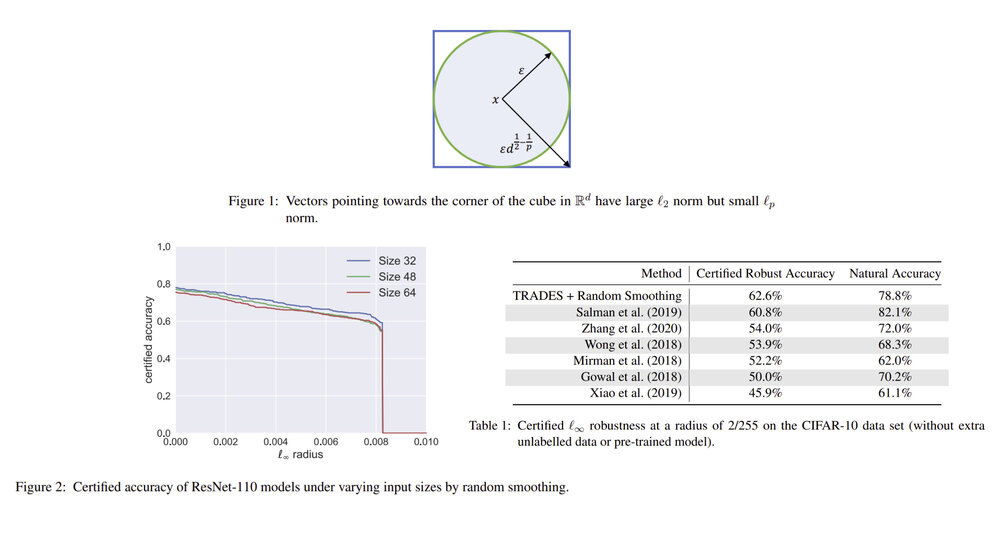 Random Smoothing Might be Unable to Certify ℓ∞ Robustness for High-Dimensional Images