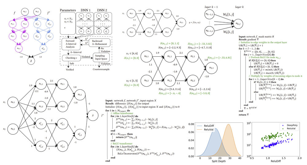 ReluDiff: differential verification of deep neural networks