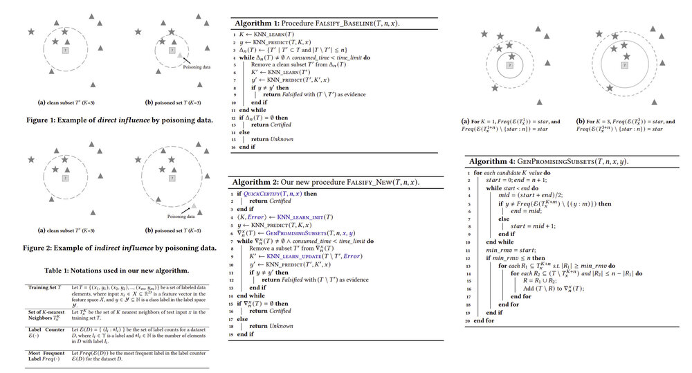 Systematic Testing of the Data-Poisoning Robustness of KNN