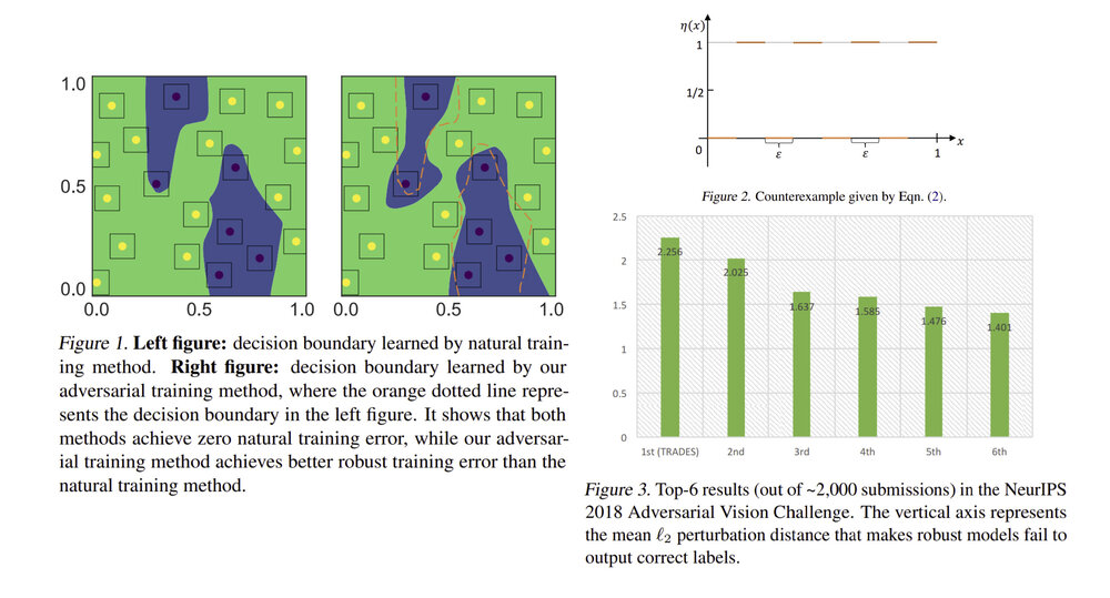 Theoretically Principled Trade-off between Robustness and Accuracy