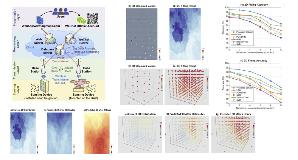 UAV Aided Aerial-Ground IoT for Air Quality Sensing in Smart City: Architecture, Technologies, and Implementation